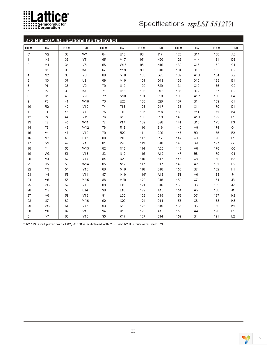 ISPLSI 5512VA-70LB272 Page 23